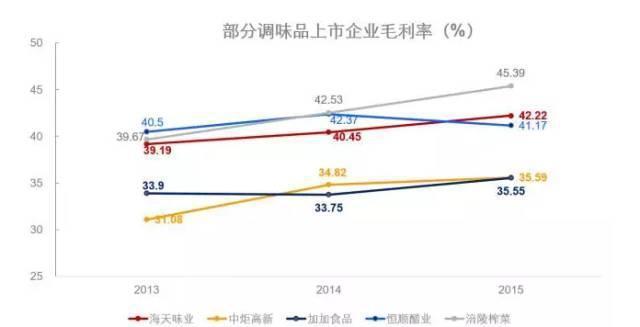 百货超市购物利润最大化策略，聚焦高利润商品