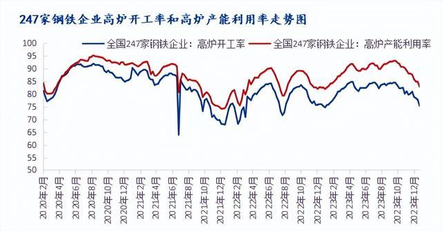 半夏与钢材价格走势图，市场波动下的行业洞察