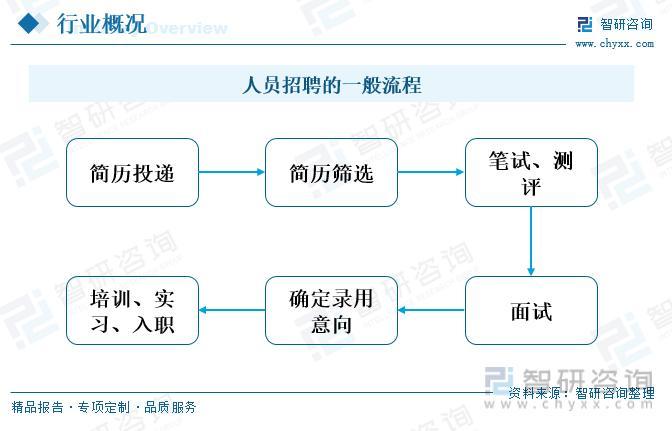 包头人才市场招聘现状及趋势分析