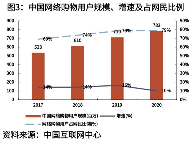 百货超市网名，线上购物的崭新体验与趋势分析