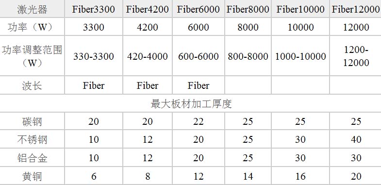 板材激光切割机价格及其相关因素探讨