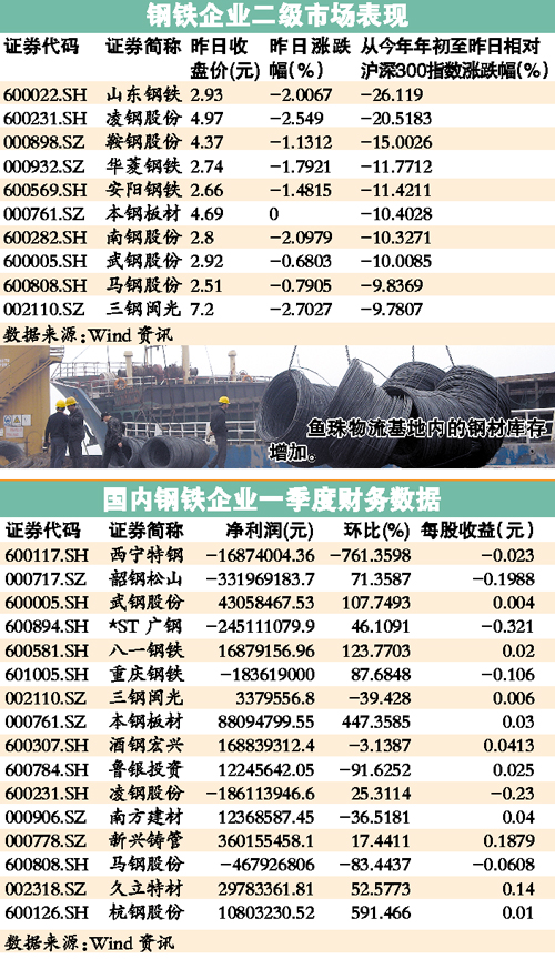 宝得钢材价格今日报价表——市场走势与影响因素分析