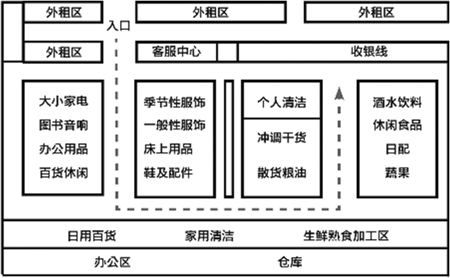 百货批发市场布局分析